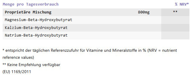 GLP Lab Inhaltsstoffe